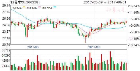 美國(guó)批準(zhǔn)首個(gè)基因療法 癌癥治療迎來(lái)新篇章(附股)