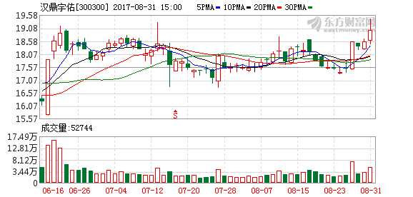 漢鼎宇佑高起點布局人工智能
