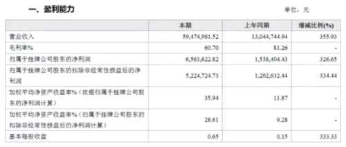 业绩10倍增长！点触科技如何在皇宫大内养成帝王术