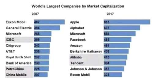 iPhone8 要来了！苹果辉煌十年 市场发生剧烈变化！