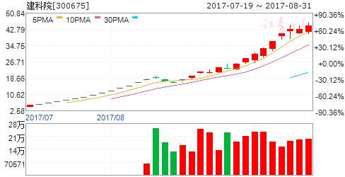 龍虎榜揭秘：敢死隊(duì)大肆搶籌4股拋售6股