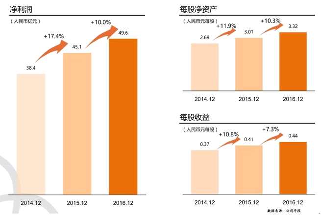 哈爾濱銀行(06138)：物美價廉的遺漏標(biāo)的？