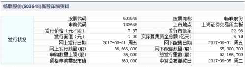 暢聯(lián)股份9月1日發(fā)行 申購上限3.6萬股