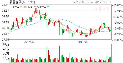 美國(guó)批準(zhǔn)首個(gè)基因療法 癌癥治療迎來(lái)新篇章(附股)
