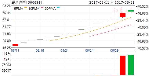 龍虎榜揭秘：敢死隊(duì)大肆搶籌4股拋售6股