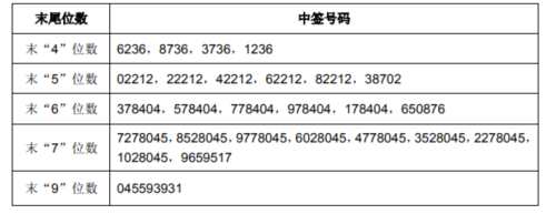 31日新股提示：2股申購 1股上市 2股繳款