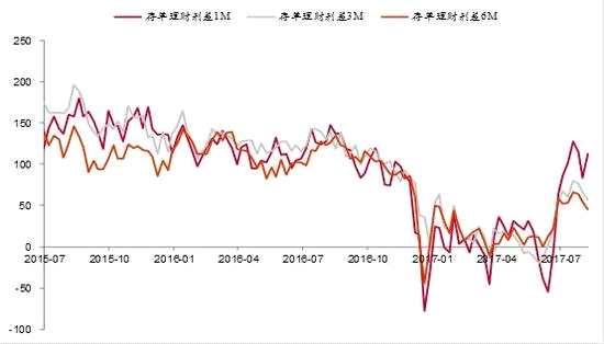 李迅雷:市場看清政策底牌 金融工作會議后選擇做多