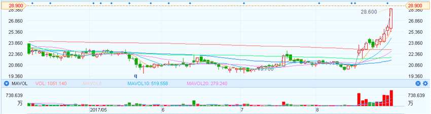 港股異動(dòng)︱網(wǎng)龍(00777)中期業(yè)績(jī)扭虧為盈 股價(jià)大漲9%
