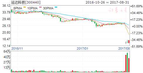 龍虎榜揭秘：敢死隊(duì)大肆搶籌4股拋售6股