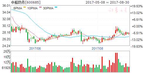 8月31日傳聞即將漲停個(gè)股 8月31日傳聞即將漲停個(gè)股