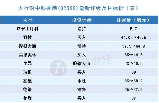 每日大行研報(bào)匯總8月31日