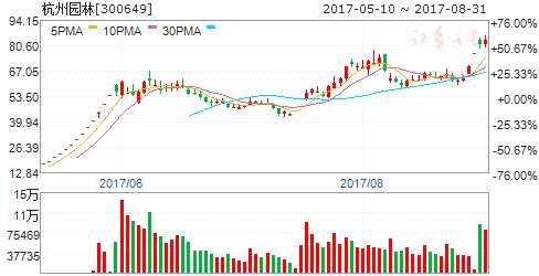 龍虎榜揭秘：敢死隊(duì)大肆搶籌4股拋售6股