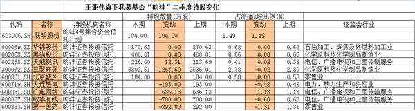 中報(bào)曝光機(jī)構(gòu)二級市場狩獵圖:國家隊(duì)逼近17只股舉牌線