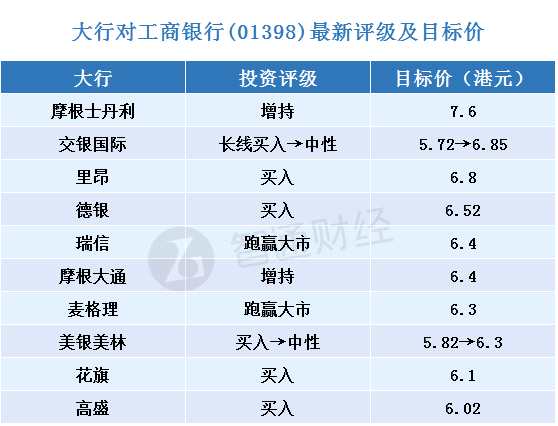 每日大行研報(bào)匯總8月31日