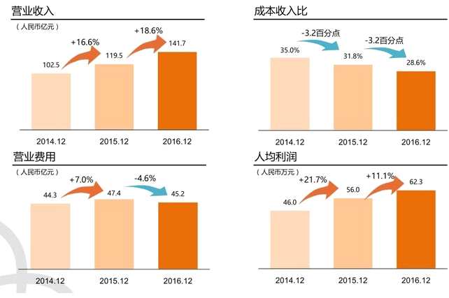 哈爾濱銀行(06138)：物美價廉的遺漏標(biāo)的？