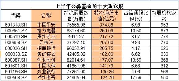 中報(bào)曝光機(jī)構(gòu)二級市場狩獵圖:國家隊(duì)逼近17只股舉牌線