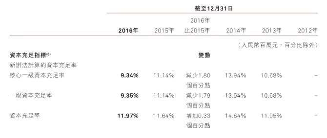 哈爾濱銀行(06138)：物美價廉的遺漏標(biāo)的？