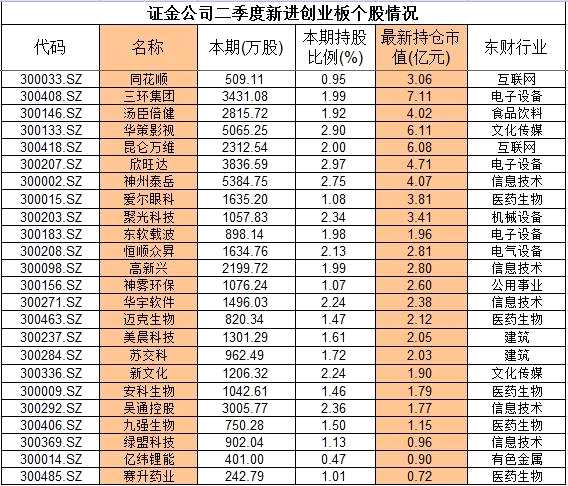 中報(bào)曝光機(jī)構(gòu)二級市場狩獵圖:國家隊(duì)逼近17只股舉牌線