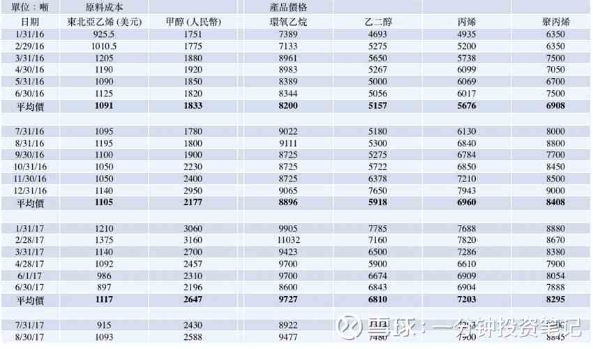 三江化工(02198)能否成為提款機(jī)？