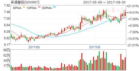 8月31日傳聞即將漲停個(gè)股 8月31日傳聞即將漲停個(gè)股