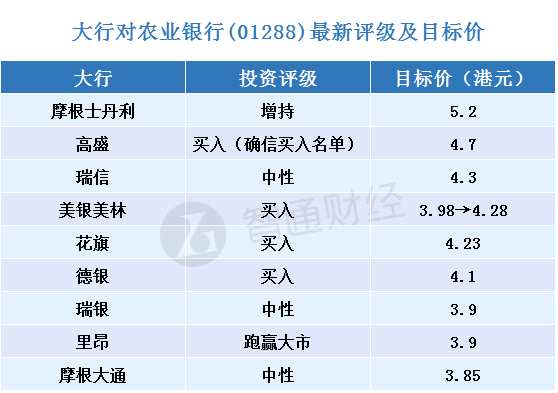每日大行研報(bào)匯總8月31日