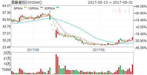 龍虎榜揭秘：敢死隊(duì)大肆搶籌4股拋售6股