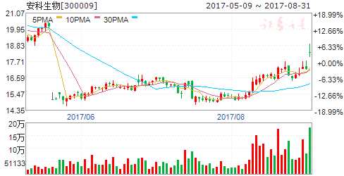美國(guó)批準(zhǔn)首個(gè)基因療法 癌癥治療迎來(lái)新篇章(附股)