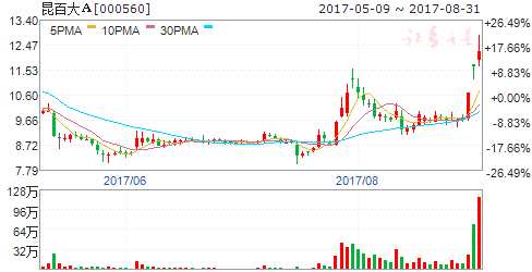 龍虎榜揭秘：敢死隊(duì)大肆搶籌4股拋售6股