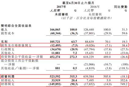 業(yè)績會實錄｜被數(shù)據(jù)掩蓋住亮點的中國物流資產(chǎn)（01589） 極速擴(kuò)張后或迎來華麗業(yè)績