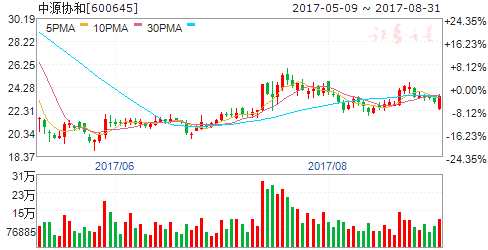 美國(guó)批準(zhǔn)首個(gè)基因療法 癌癥治療迎來(lái)新篇章(附股)