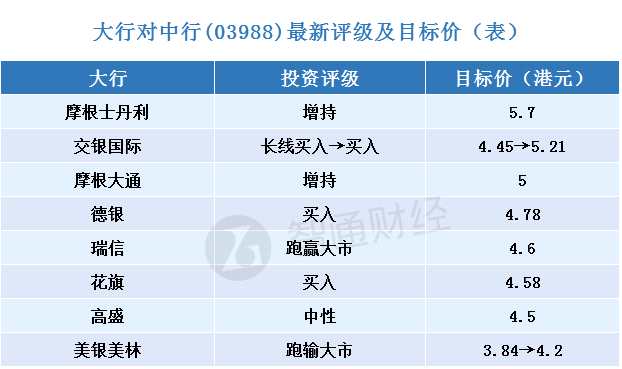 每日大行研報(bào)匯總8月31日