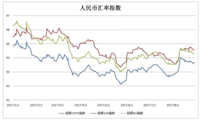 人民幣空頭徹底崩潰！ 分析稱美元指數(shù)若跌至80，人民幣將漲至6的新高峰