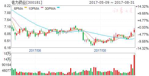 美國(guó)批準(zhǔn)首個(gè)基因療法 癌癥治療迎來(lái)新篇章(附股)