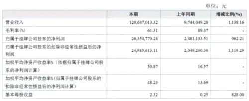 业绩10倍增长！点触科技如何在皇宫大内养成帝王术