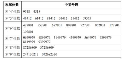 1日新股提示：1股申購 2股上市 2股繳款