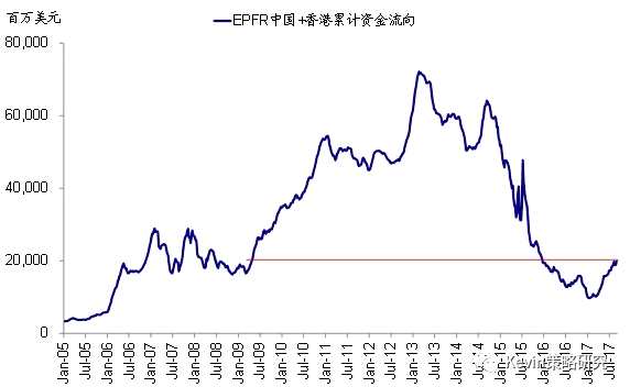 海外投资资金流向 17019f1e04b145a98c323188be580195.png