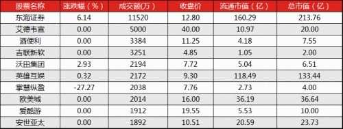 新三板投資者晚報（9月1日）