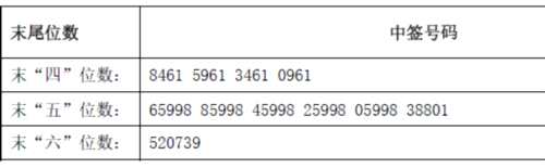 1日新股提示：1股申購 2股上市 2股繳款