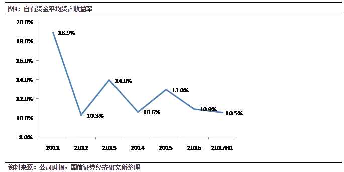 中国信达(01359)：是拐点不是卖点 重申估值的巨大吸引力