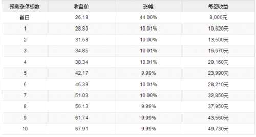 1日新股提示：1股申購 2股上市 2股繳款
