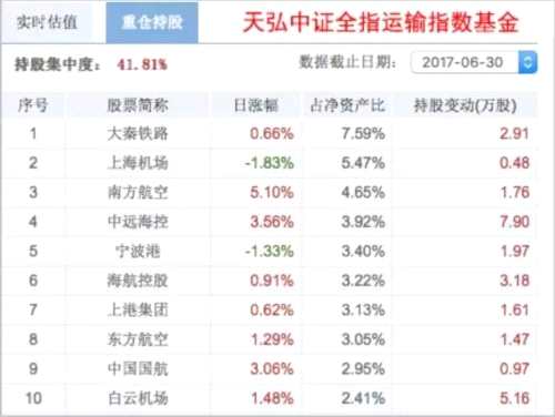 人民币大幅升值 利好哪类基金？