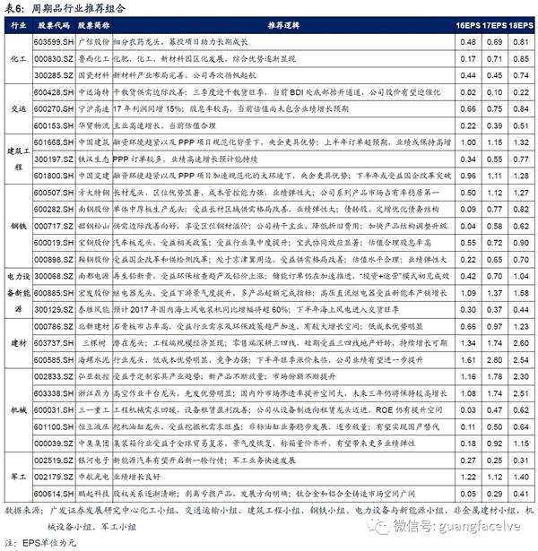 17年9月10大金股组合:百川能源(600681)(600681.