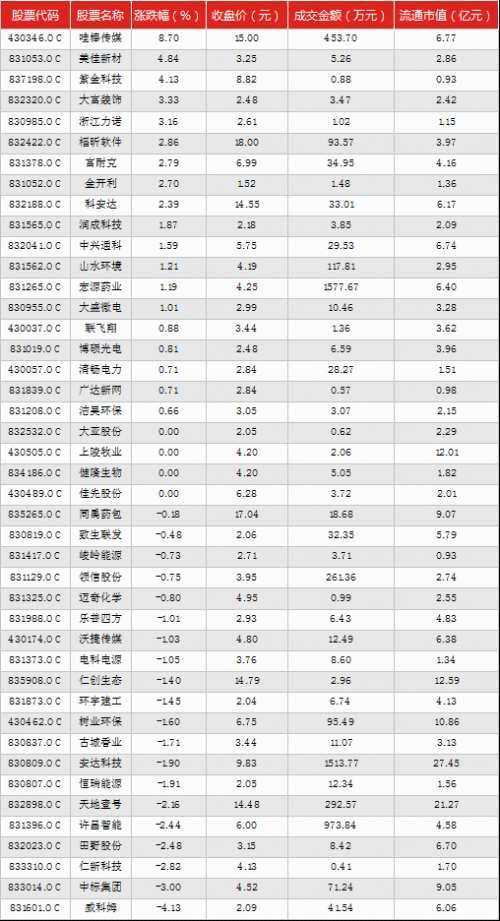 新三板IPO快報（9月1日）