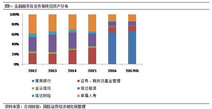 中国信达(01359)：是拐点不是卖点 重申估值的巨大吸引力