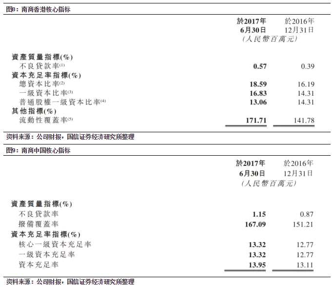 中国信达(01359)：是拐点不是卖点 重申估值的巨大吸引力