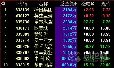 新三板日?qǐng)?bào)：做市指數(shù)微跌 創(chuàng)新層成交3.21億