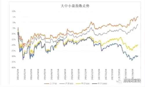 都在说量化投资，可是你知道基金的量化怎么玩吗？