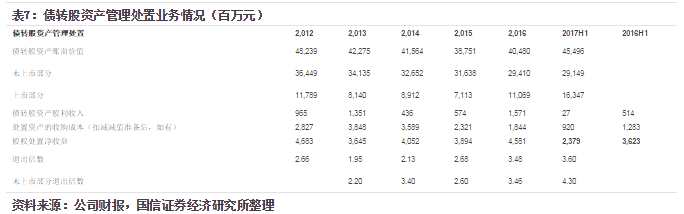 中国信达(01359)：是拐点不是卖点 重申估值的巨大吸引力