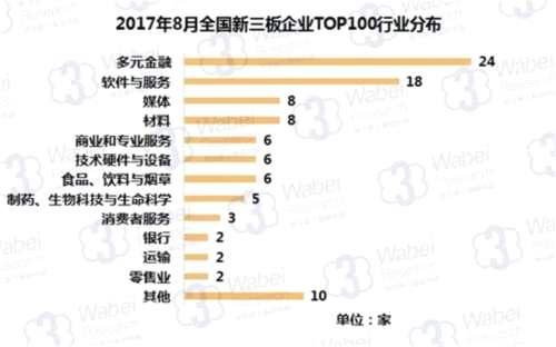 2017年8月全國新三板企業(yè)市值TOP100 2017年8月全國新三板企業(yè)市值TOP100