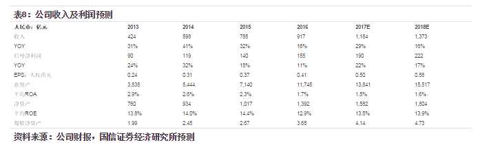 中国信达(01359)：是拐点不是卖点 重申估值的巨大吸引力